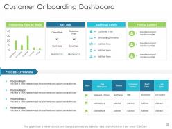 Techniques to reduce customer onboarding time powerpoint presentation slides