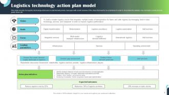 Technology Action Plan Powerpoint Ppt Template Bundles Appealing Colorful