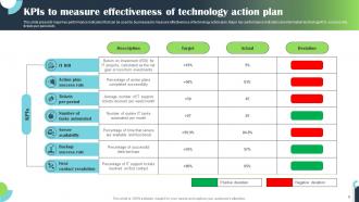 Technology Action Plan Powerpoint Ppt Template Bundles Professionally Colorful