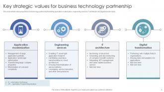 Technology Partnership Powerpoint PPT Template Bundles