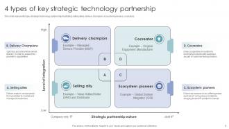 Technology Partnership Powerpoint PPT Template Bundles