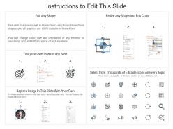 Terms and conditions for wordpress web design proposal template powerpoint slides