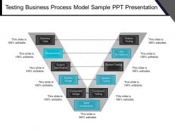 Testing business process model sample ppt presentation