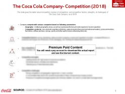 The coca cola company competition 2018