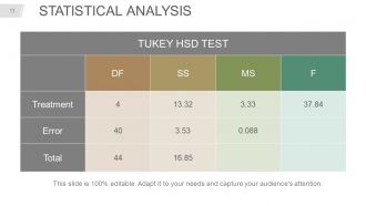 Thesis defense presentation outline powerpoint presentation slides