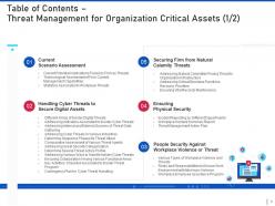 Threat management for organization critical assets powerpoint presentation slides