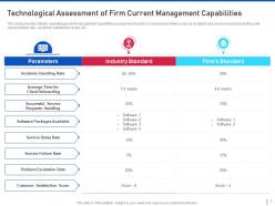 Threat management for organization critical assets powerpoint presentation slides