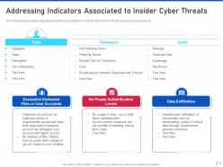 Threat management for organization critical assets powerpoint presentation slides