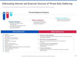 Threat management for organization critical assets powerpoint presentation slides