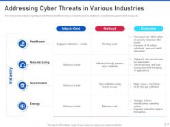 Threat management for organization critical assets powerpoint presentation slides