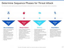 Threat management for organization critical assets powerpoint presentation slides