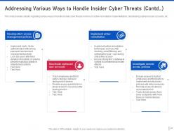 Threat management for organization critical assets powerpoint presentation slides