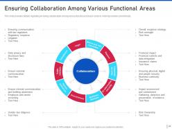 Threat management for organization critical assets powerpoint presentation slides