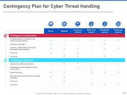 Threat management for organization critical assets powerpoint presentation slides