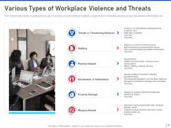 Threat management for organization critical assets powerpoint presentation slides