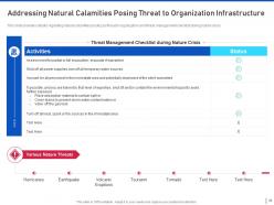 Threat management for organization critical assets powerpoint presentation slides