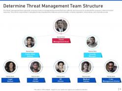 Threat management for organization critical assets powerpoint presentation slides