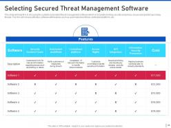 Threat management for organization critical assets powerpoint presentation slides