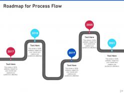 Threat management for organization critical assets powerpoint presentation slides