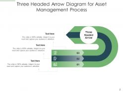 Three headed arrow predictive analytics promotions technology pricing partnerships