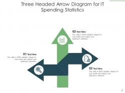 Three headed arrow predictive analytics promotions technology pricing partnerships