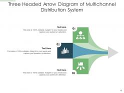 Three headed arrow predictive analytics promotions technology pricing partnerships