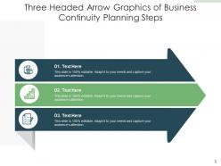 Three headed arrow predictive analytics promotions technology pricing partnerships