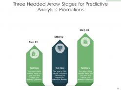 Three headed arrow predictive analytics promotions technology pricing partnerships