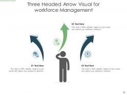 Three headed arrow predictive analytics promotions technology pricing partnerships