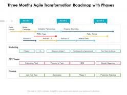 Three months agile transformation roadmap with phases