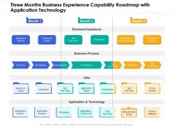 Three months business experience capability roadmap with application technology