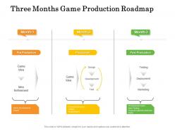 Three months game production roadmap