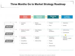 Three months go to market strategy roadmap