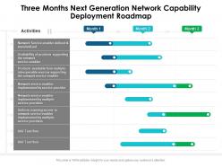 Three months next generation network capability deployment roadmap