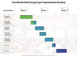 Three months wind energy project implementation roadmap