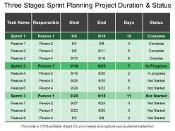 Three stages sprint planning project duration and status