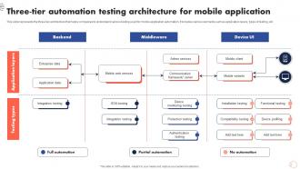 Three Tier Automation Testing Architecture For Mobile Application