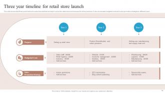 Three Year Timeline Powerpoint Ppt Template Bundles