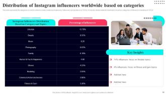 TikTok marketing guide to build brand awareness powerpoint presentation slides MKT CD Professional