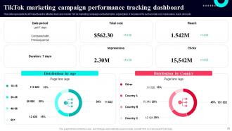 TikTok marketing guide to build brand awareness powerpoint presentation slides MKT CD Professionally