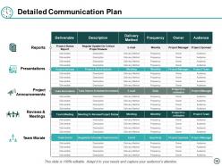 Time Control Powerpoint Presentation Slides