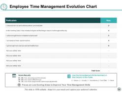 Time Control Powerpoint Presentation Slides