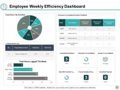 Time Control Powerpoint Presentation Slides