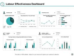 Time Control Powerpoint Presentation Slides