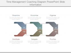 Time management coaching diagram powerpoint slide information