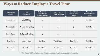 Time Management Powerpoint Presentation Slides