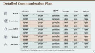 Time Management Powerpoint Presentation Slides