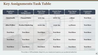 Time Management Powerpoint Presentation Slides