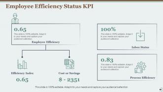 Time Management Powerpoint Presentation Slides