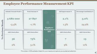 Time Management Powerpoint Presentation Slides